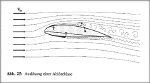 Strmungsablsung an einem Profil
