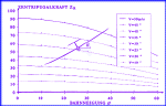 Kurvenflug, Zentrifugalkraft am Modell