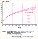 Sturzflug, Gewichtseinflu